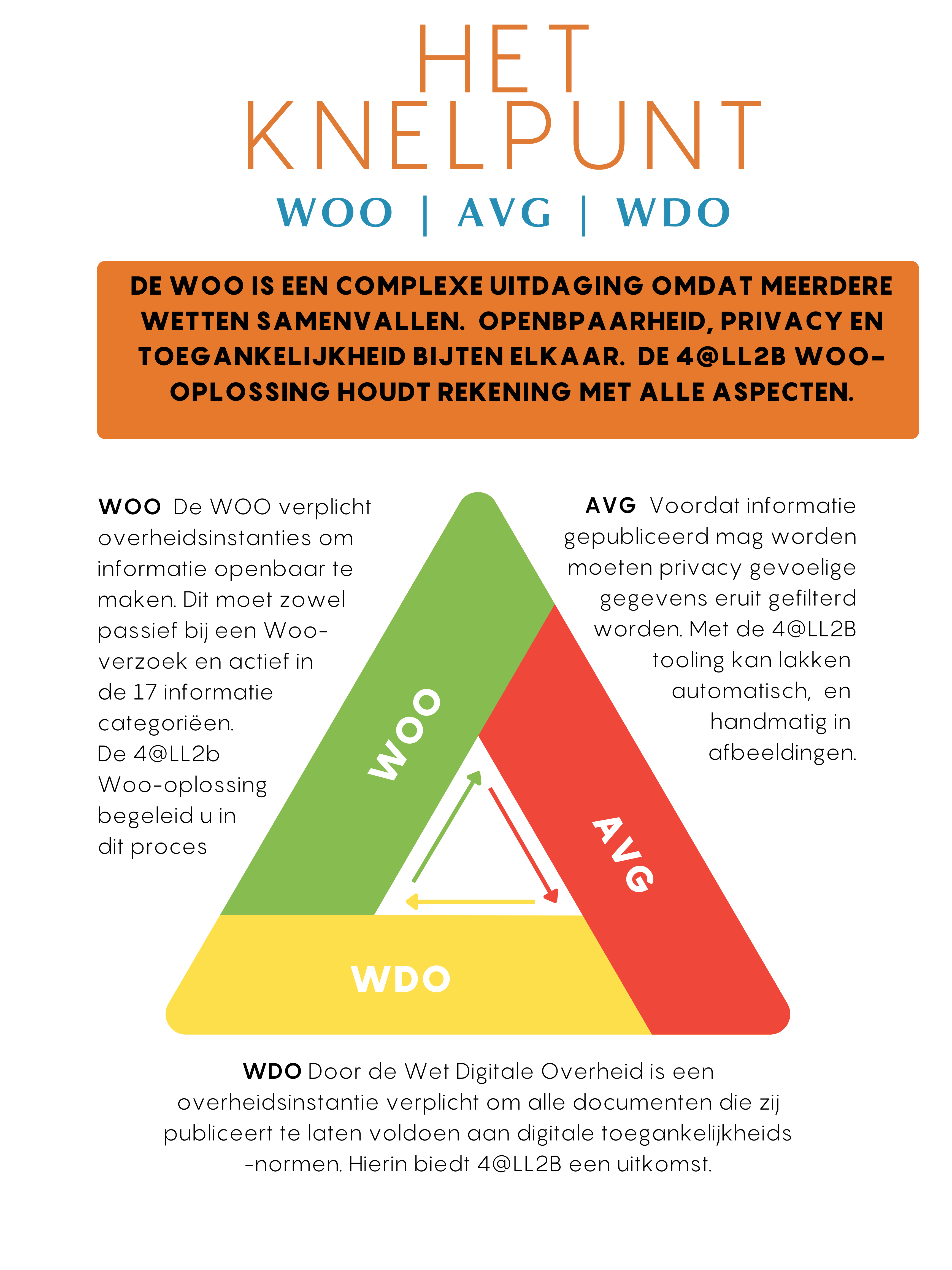Het knelpunt, de WOO, de AVG en de WDO. Automatisch anonimiseren, automatische anonimiseer software, automatische lak software
