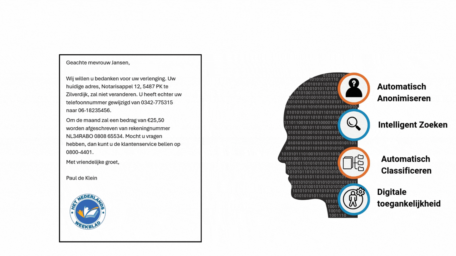 In deze gif ziet u visueel weergeven wat onze 4 belangrijkste oplossingen doen.